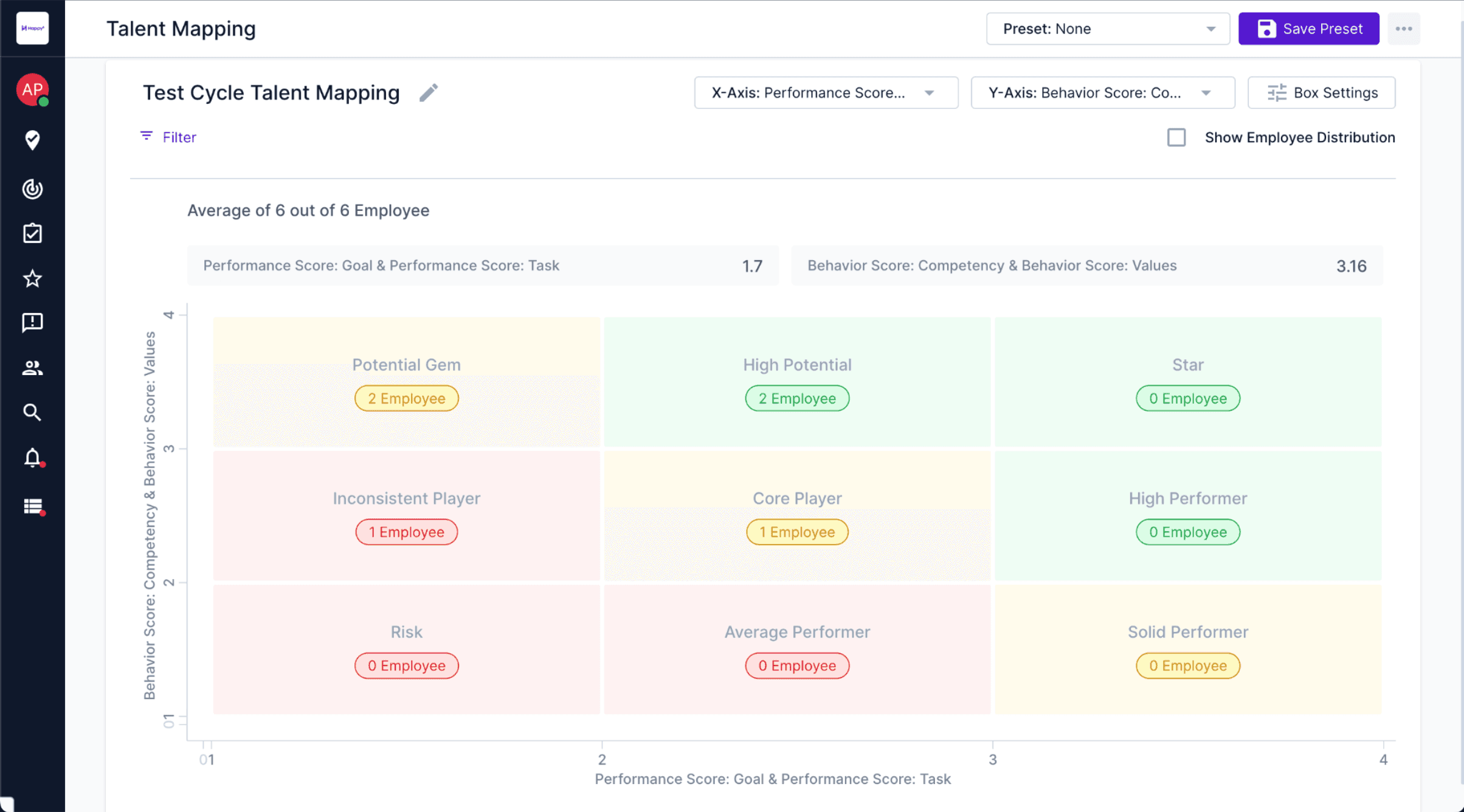 Talent mapping nine-box grid plotting employees by performance and behaviour score.