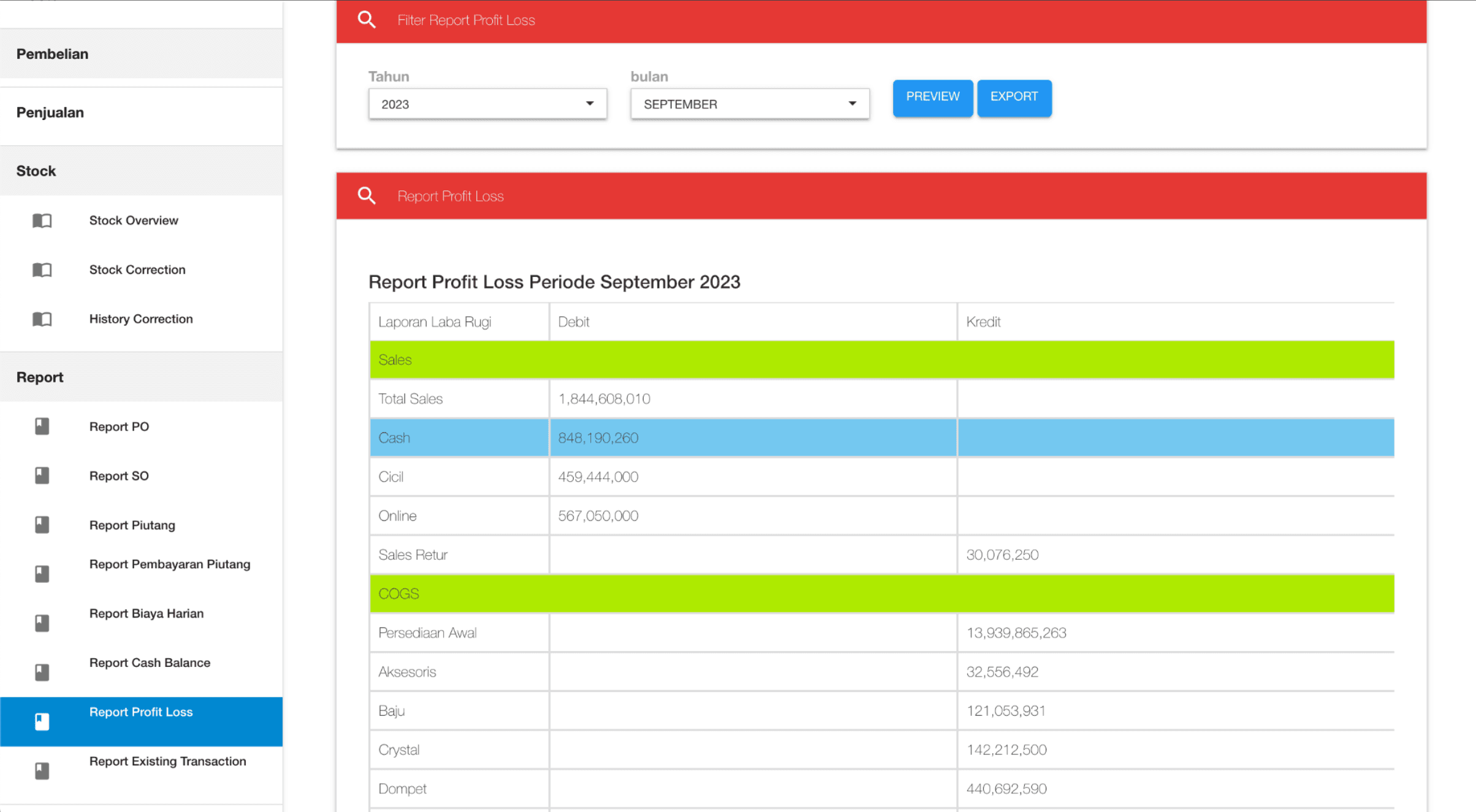 Monthly profit and loss report broken down into sales, costs and expenses.